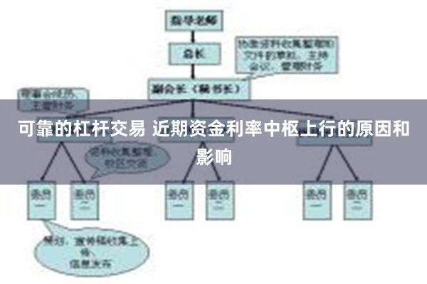 可靠的杠杆交易 近期资金利率中枢上行的原因和影响